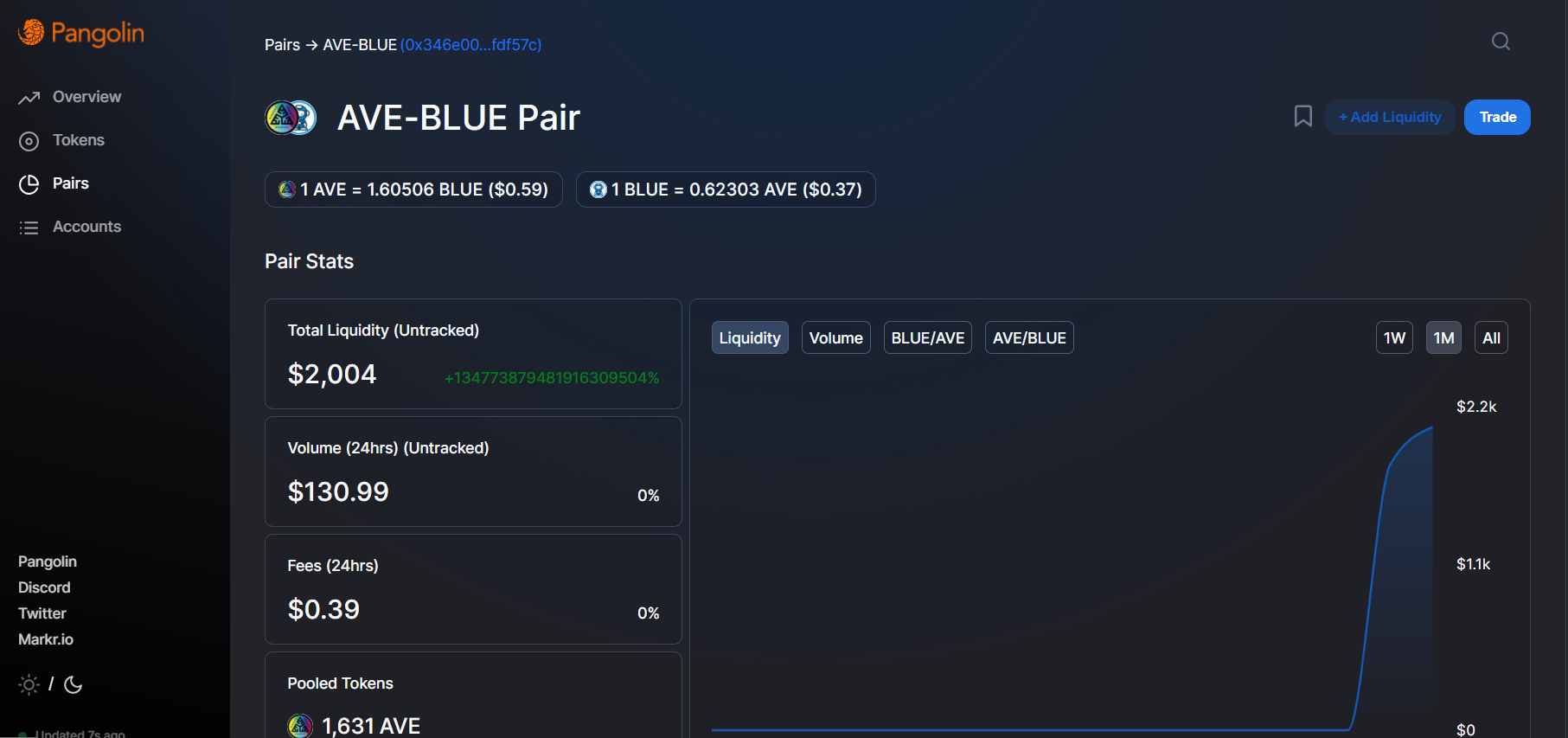 Pangolin Defi exchange screenshot of Aveware and Blue.tip pair